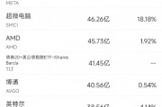 8月30日美股成交額前20：英特爾創2022年10月以來最大單日漲幅
