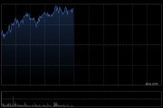 騰訊控股漲逾1%再創(chuàng)近四年新高 獲南向資金連續(xù)9天凈買入
