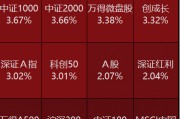 A股，超4800股上漲！牛市邁入第二階段，需關(guān)注兩點(diǎn)！