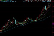 長(zhǎng)江電力早盤走高，股價(jià)創(chuàng)歷史新高