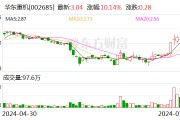 華東重機(jī)：7月28日召開董事會(huì)會(huì)議