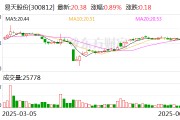 易天股份：公司主要產品可廣泛應用于5G光通信模塊組裝、消費類電子產品顯示器件的生產
