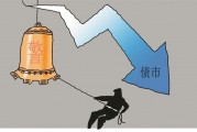 國債期貨大跌，債市見頂？