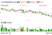 禾川科技：龍游聯龍擬減持公司不超1%股份