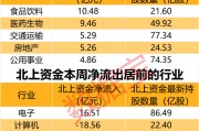 閃崩中大舉抄底，持股暴增67% 元器件龍頭獲北上資金大幅加倉！家電龍頭遭外資拋售，出逃資金超10億元