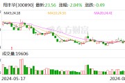 翔豐華：上半年凈利潤同比下降44.92%