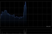 迷策略：供股獲有效接納及申請約1064.53%