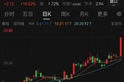 大消息，巨頭尾盤漲停！國內首張芯片級后量子密碼卡問世，業績有望持續增長股出爐