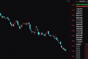 4分鐘，垂直漲停！A股盤中，多家公司突現(xiàn)異動！