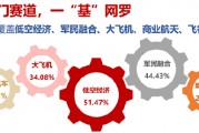 雙重拐點已現？商業航天再迎催化，多顆衛星成功發射！通用航空ETF華寶（159231）隨市盤整收跌