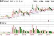 瑞豐高材：公司控股子公司瑞豐玥能正在積極推進噸級中試裝置的搭建工作，預計于今年三季度完成