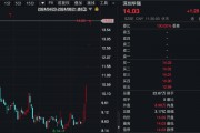 華為海思概念股大漲 龍頭5連板！新股上市 一簽大賺1.6萬元！