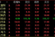 兩市成交額連續3日低于5000億元
