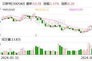 貝斯特：2024年上半年凈利潤(rùn)同比增長(zhǎng)10.86%