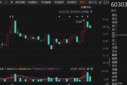 節(jié)前曾兩連板！德新科技擬1.52億元控股安徽漢普斯