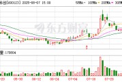 蘭花科創收購嘉祥易隆港務62%股權 交易額1.49億元