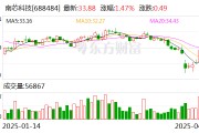 南芯科技：5月7日將召開(kāi)2025年第二次臨時(shí)股東會(huì)