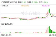 廣西能源：擬轉(zhuǎn)讓永盛公司35%股權(quán)