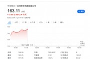 殺瘋了！向ASML壓價、想對英偉達漲價，臺積電美股創歷史新高