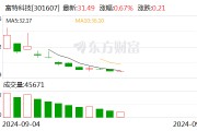 富特科技：擬使用不超2.5億元閑置自有資金進行委托理財