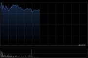 百濟(jì)神州現(xiàn)漲超3% 皮下替雷利珠單抗啟動(dòng)國(guó)內(nèi)首個(gè)Ⅲ期臨床