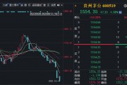 股王“危機(jī)四伏”，貴州茅臺跌超1%創(chuàng)年內(nèi)新低，但斌再度發(fā)文給出應(yīng)對辦法
