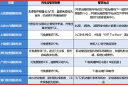 最新“無(wú)3C充電寶”指南！ 一文讀懂機(jī)場(chǎng)暫存政策+快遞收寄要求