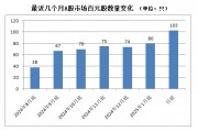 A股，密集出現(xiàn)！