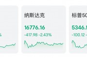 非農數據爆冷，英特爾領銜美股暴跌！華爾街恐慌指數創去年3月以來新高