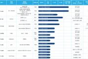 同源康醫藥IPO：累虧超11億核心產品未上市已身陷紅海 賬面資金不足億元不上市即破產
