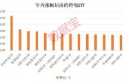新發超12億元，境內首批沙特ETF成立！跨境ETF持續升溫，熱門基金一周溢價超15%，機構頻發風險提示