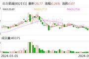 北斗星通：國家集成電路產業投資基金擬減持公司不超1.98%股份