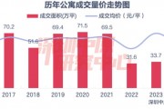 深圳多個公寓5折甩貨：75萬能拿下一套小戶型，有項目近一個月賣了超300套