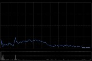 弘業(yè)期貨獲Barclays PLC增持271.6萬股 每股作價約5.31港元