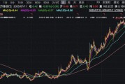 又見減持銀行股！齊魯銀行第七大股東重慶華宇擬減持不超6043.81萬股