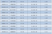 大漲超41%，還有30cm漲停！A股這個板塊，大爆發(fā)！