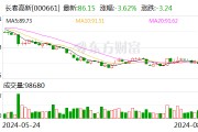 德邦證券給予長春高新買入評級，短期業績承壓，多元化產品布局助力長期發展