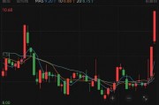 股價兩連板！上市公司深圳華強提示風(fēng)險