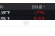 ETF日報：重磅新片繼續定檔2025春節檔，疊加觀影消費補貼，電影市場或持續回暖