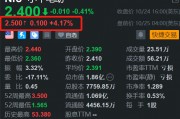 小牛電動(dòng)盤前漲超4% 雙11采取預(yù)售與現(xiàn)貨雙線并進(jìn)策略