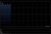 恒瑞醫藥港股高開10.65% 上市以來漲超70% 公司與GSK達成協議