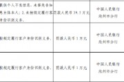 鹽山縣農村信用聯社被罰39.5萬元：因提供個人不良信息，未事先告知信息主體本人等