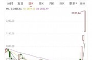 跟蹤：股民強烈想參與的上交所全網測試，測試結果如何？要關注哪些細節？