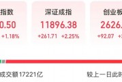 上證指數(shù)，近十年新高