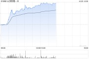 云頂新耀-B大漲超15% 耐賦康?被納入今年國(guó)家醫(yī)保談判名單