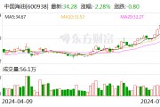 “三桶油”股民狂歡：三年賺了兩倍多 現在炒股只做“三桶油”