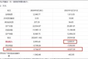 水晶光電擬高溢價(jià)收購關(guān)聯(lián)方虧損資產(chǎn)不設(shè)盈利保障 實(shí)控人資本運(yùn)作常客？