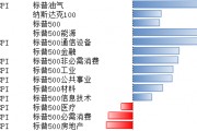 美股上周大幅上漲 未來市場(chǎng)或在降息交易和衰退交易中反復(fù)
