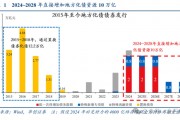 張喻研報刷屏！兩會之前是珍貴的活躍窗口，未來增量6大可能...