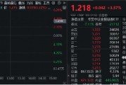 高層注入強心針，“旗手”應聲普漲！券商ETF（512000）漲逾3%，國盛金控一字漲停